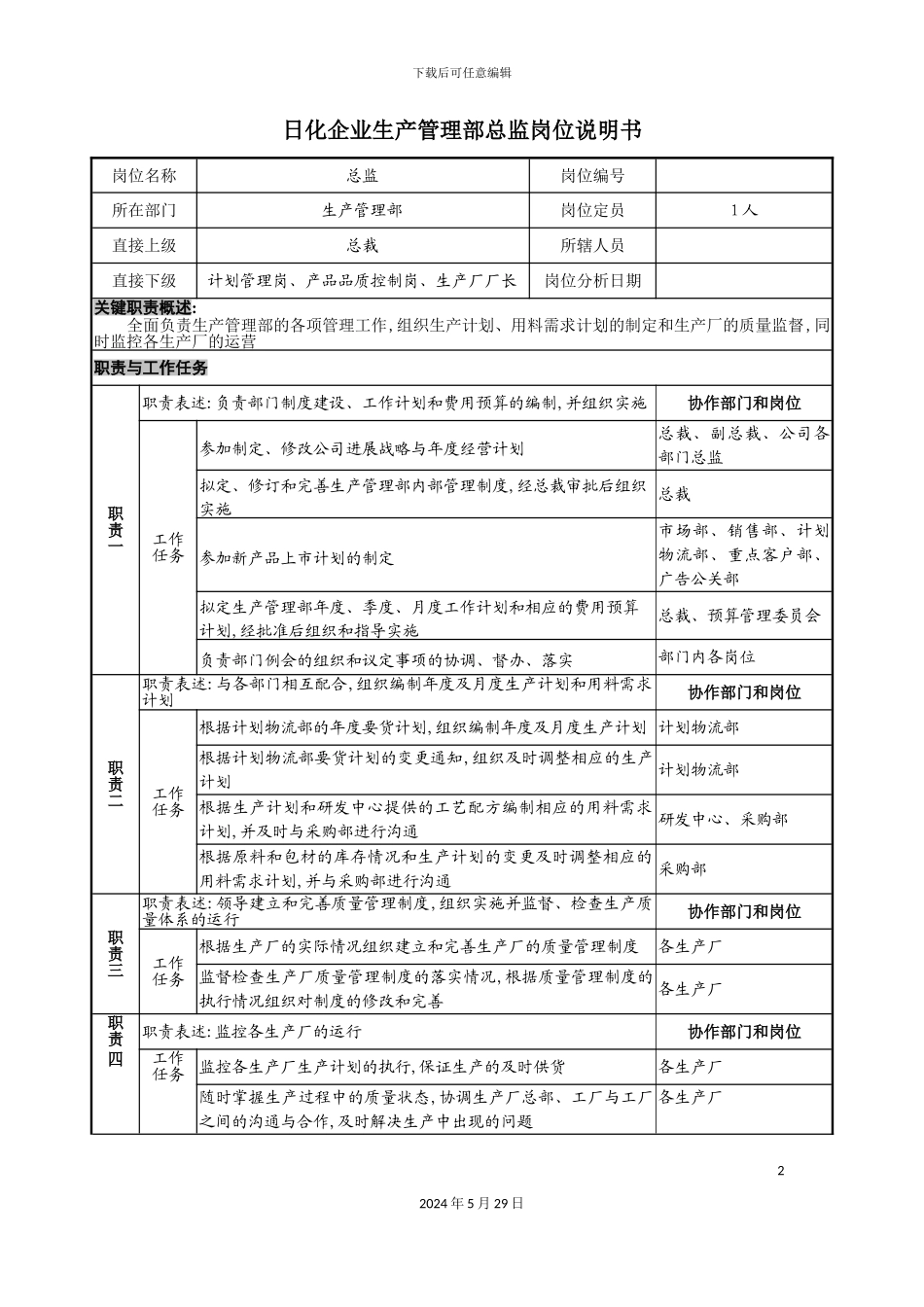 日化企业生产管理部总监岗位说明书_第2页