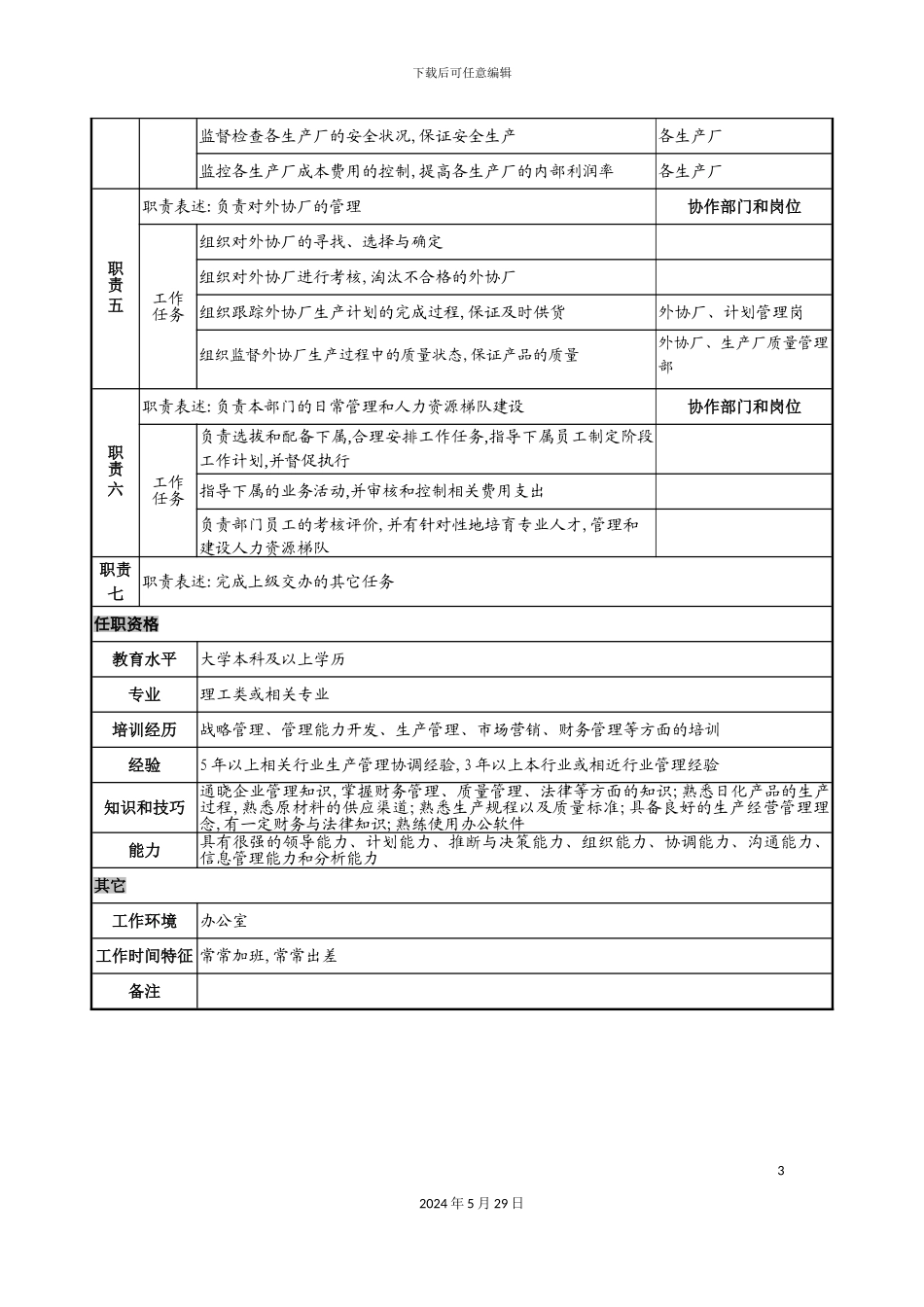 日化企业生产管理部总监岗位说明书_第3页