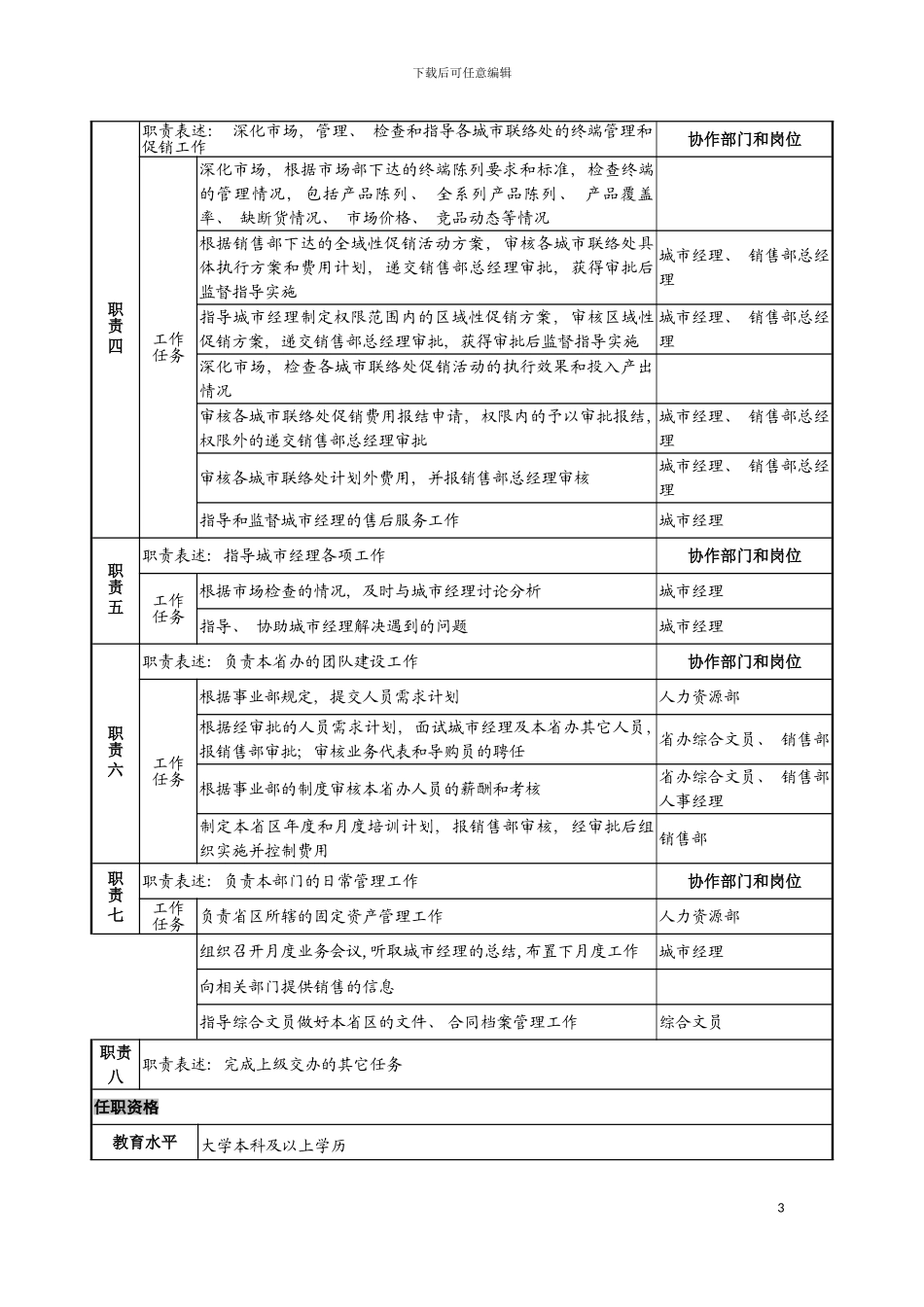 日化企业省办经理岗位说明书模板_第3页