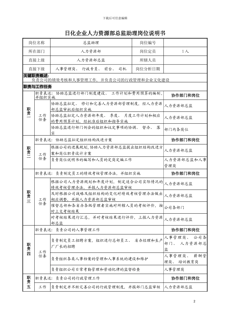 日化企业人力资源部总监助理岗位说明书模板_第2页