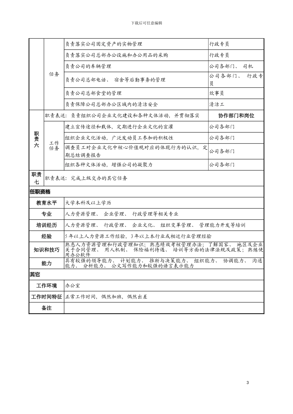 日化企业人力资源部总监助理岗位说明书模板_第3页