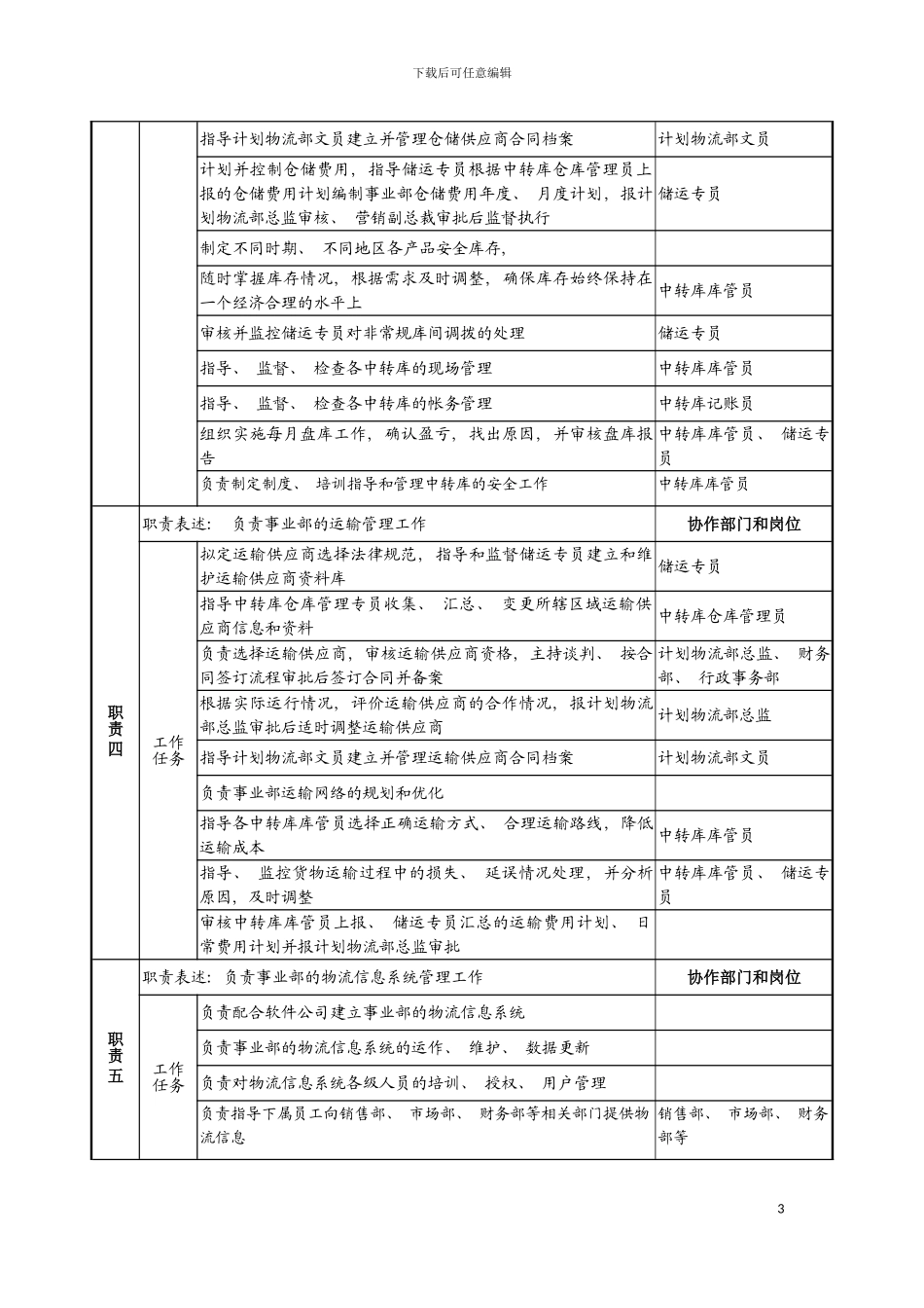 日化企业营运经理岗位说明书模板_第3页