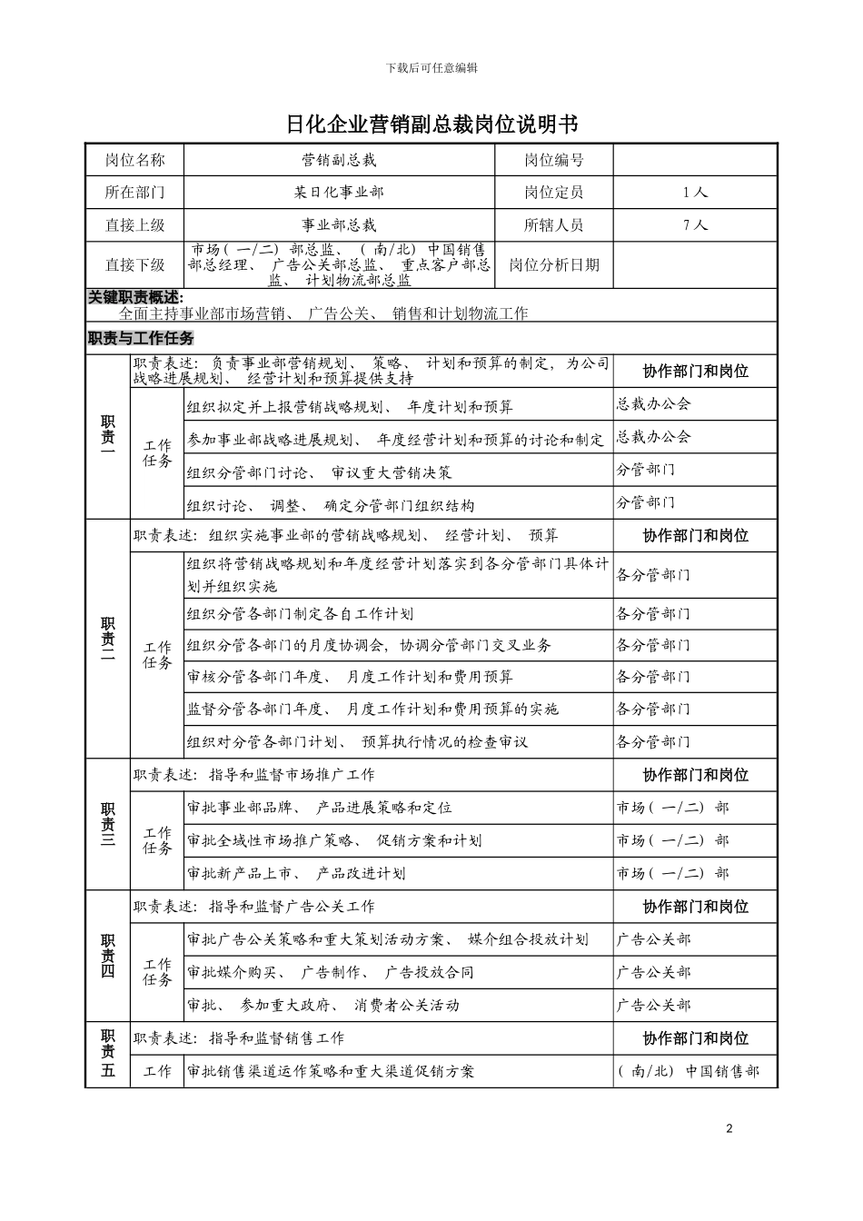 日化企业营销副总裁岗位说明书模板_第2页