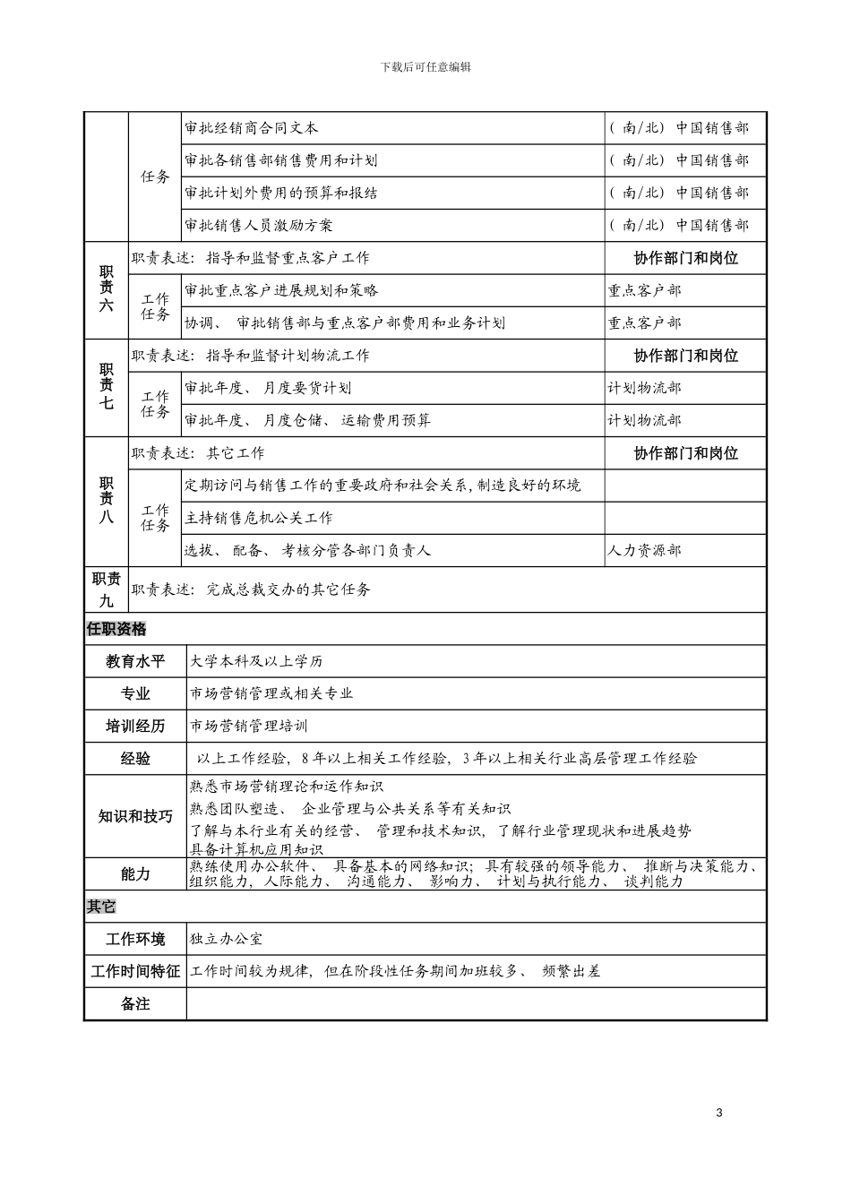 日化企业营销副总裁岗位说明书模板_第3页