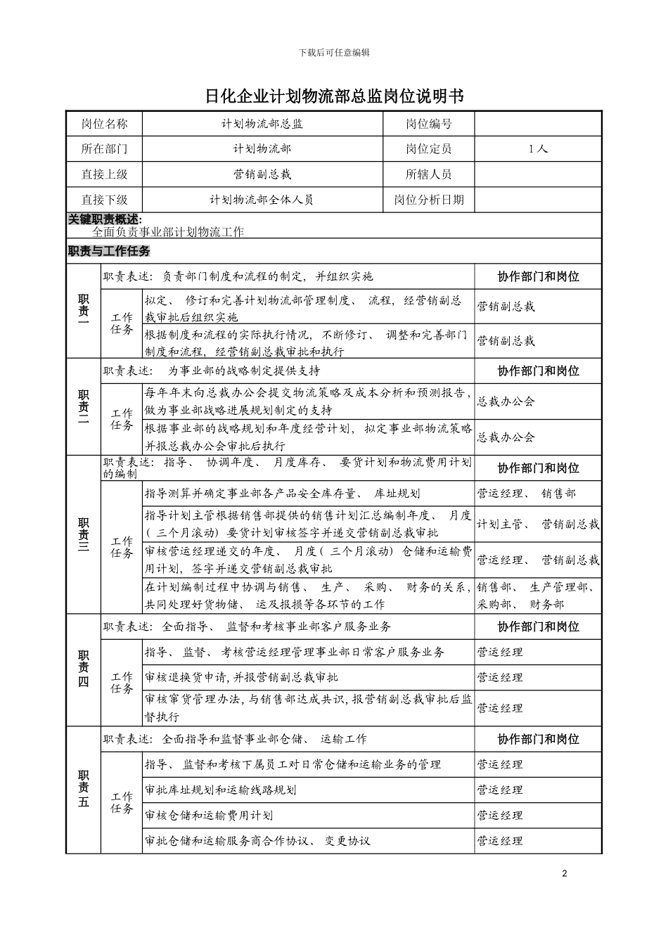 日化企业计划物流部总监岗位说明书模板_第2页