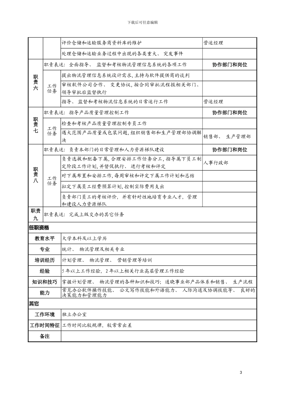 日化企业计划物流部总监岗位说明书模板_第3页