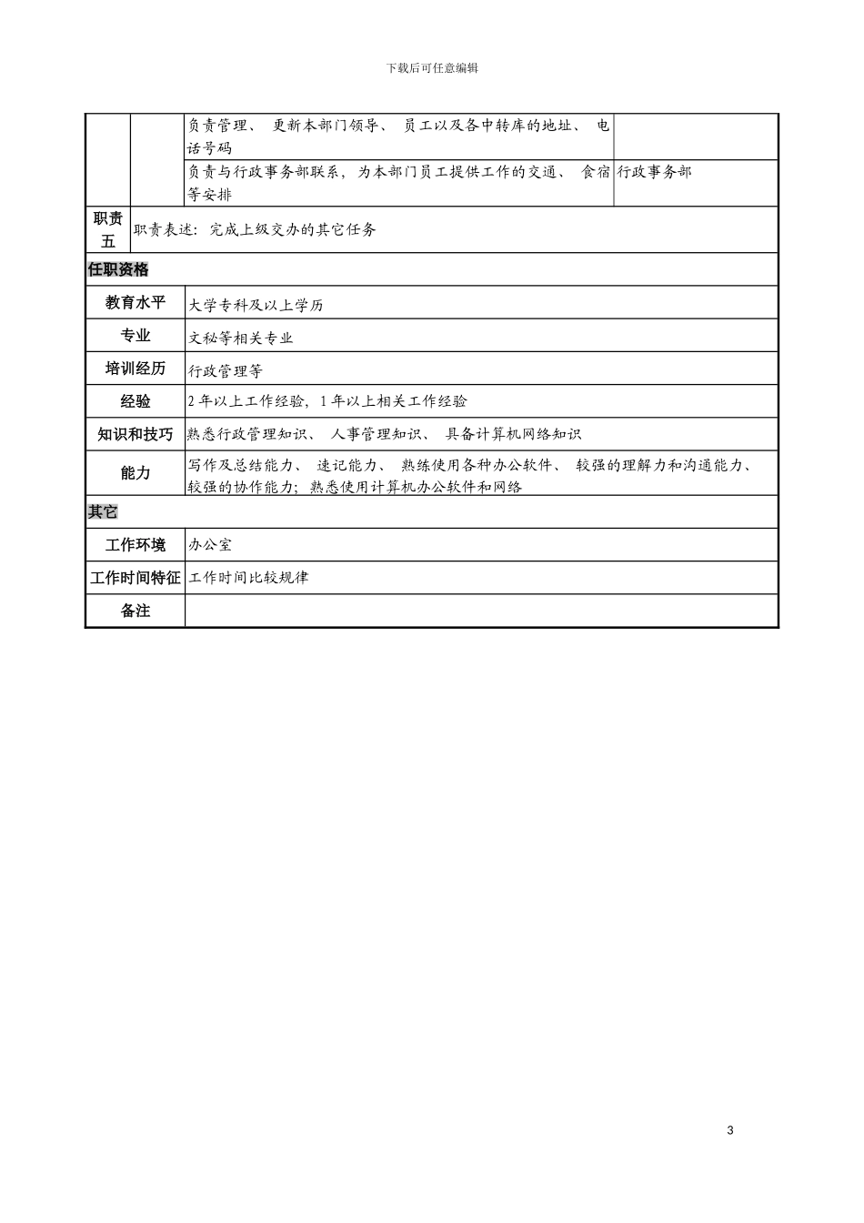 日化企业计划物流部文员岗位说明书模板_第3页