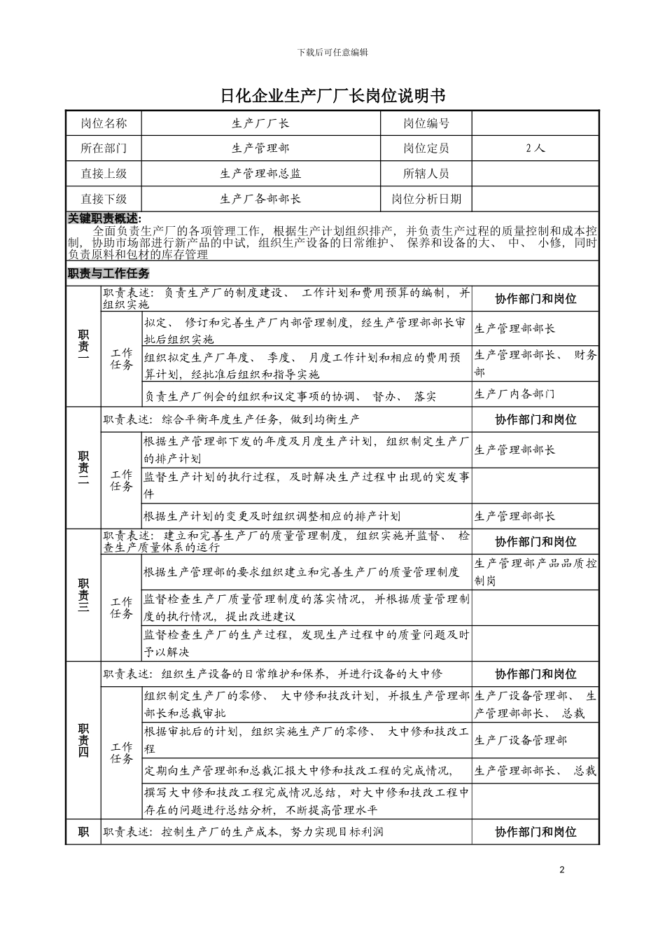 日化企业生产厂厂长岗位说明书模板_第2页