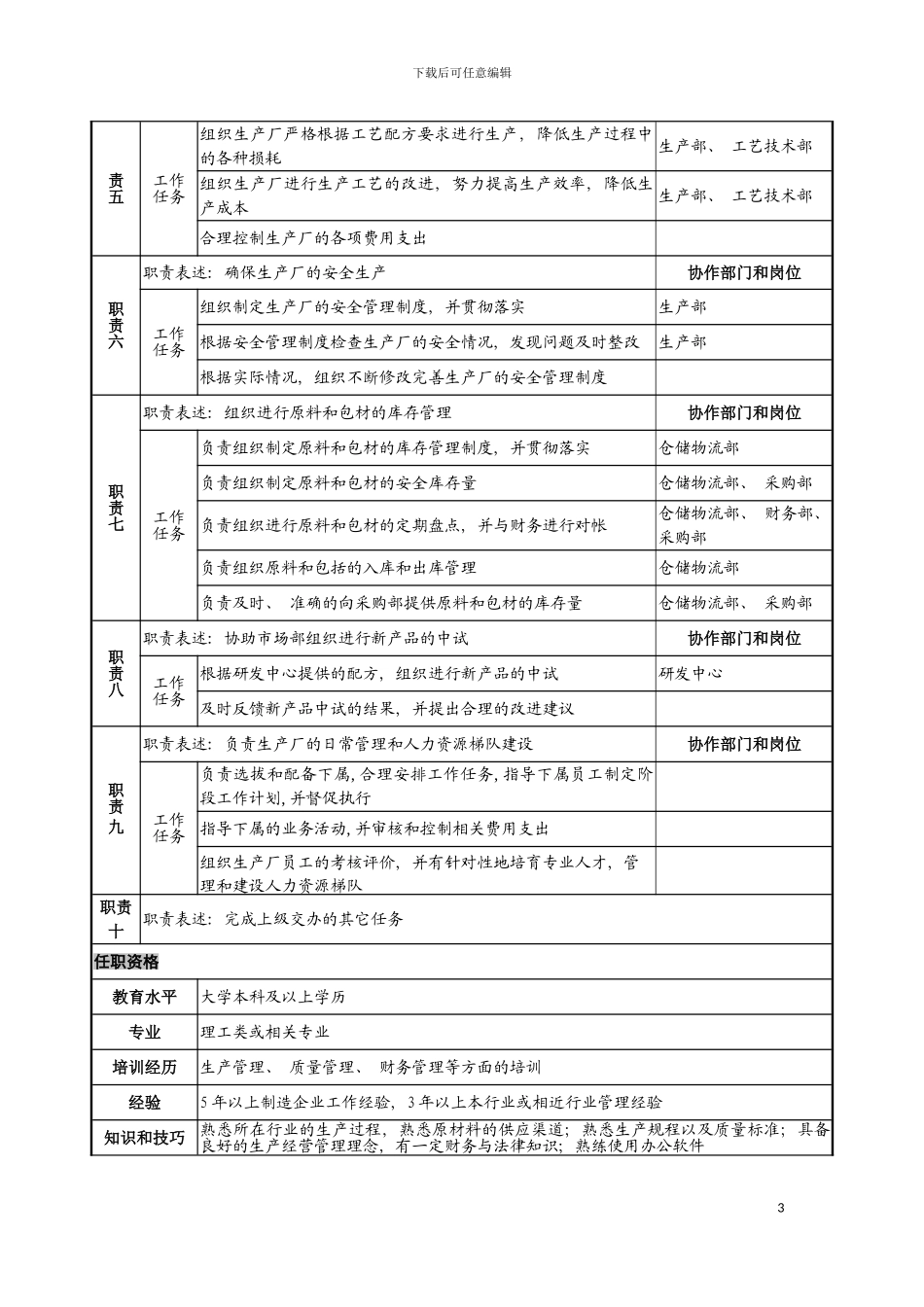 日化企业生产厂厂长岗位说明书模板_第3页