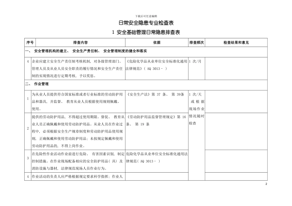 日常安全隐患专业检查表模板_第2页