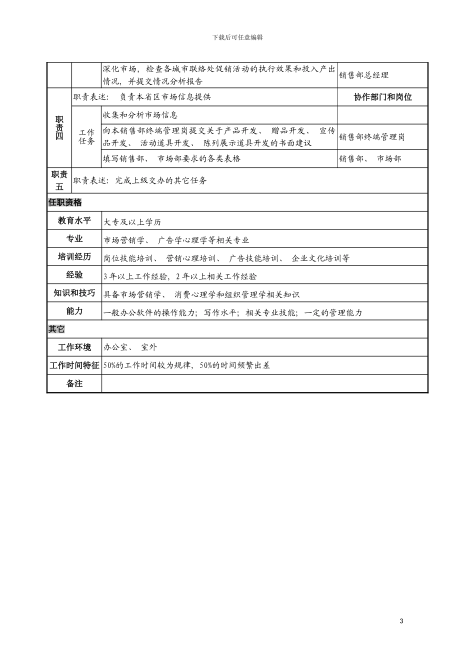 日化企业省级督导岗位说明书模板_第3页