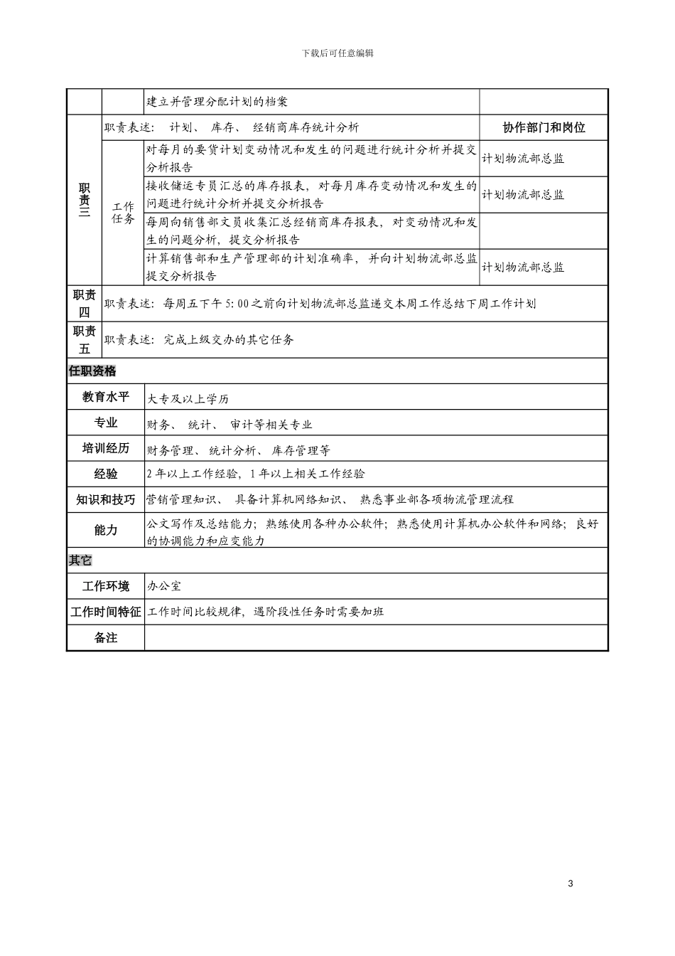 日化企业计划主管岗位说明书模板_第3页