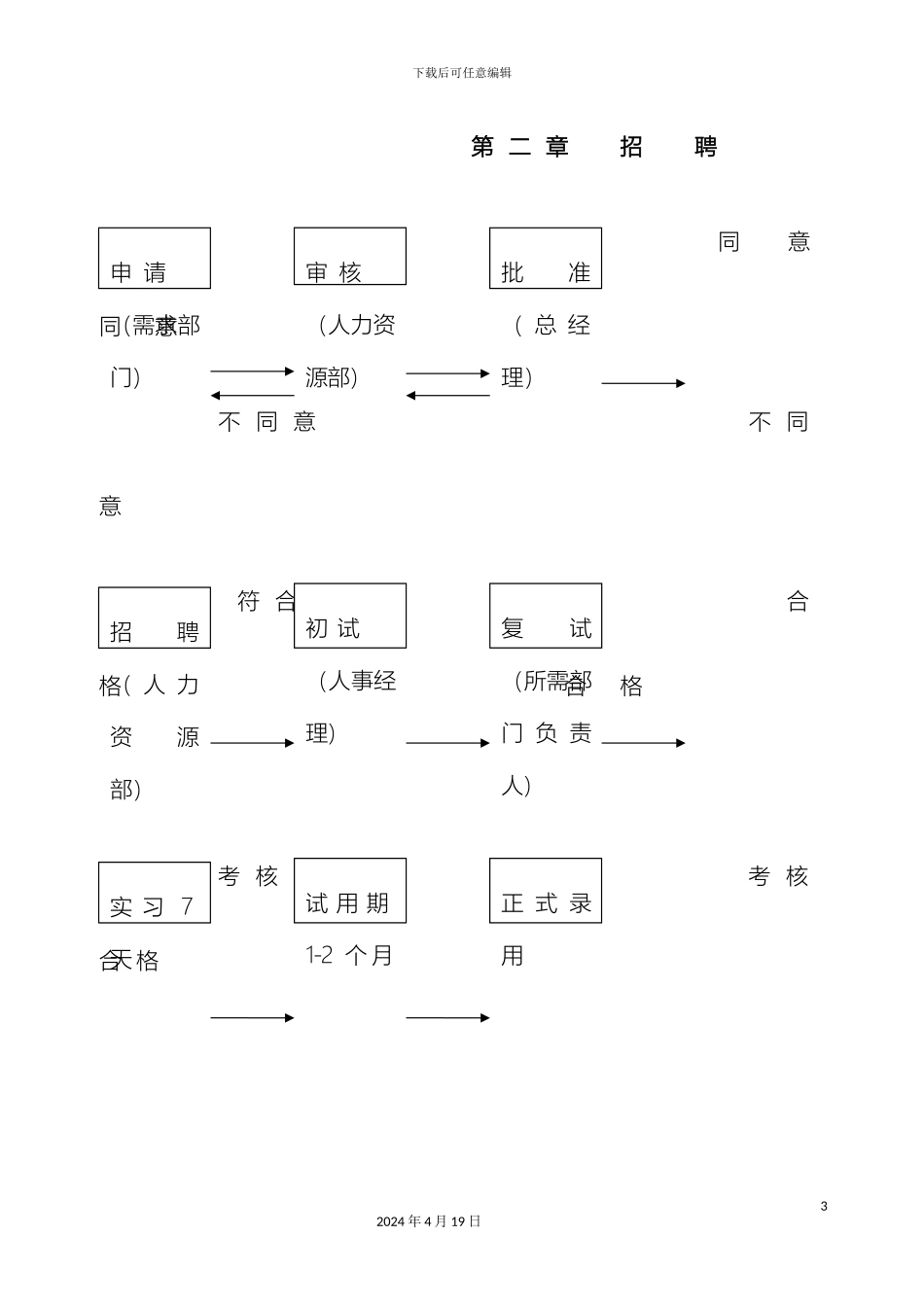 日常管理制度范本_第3页