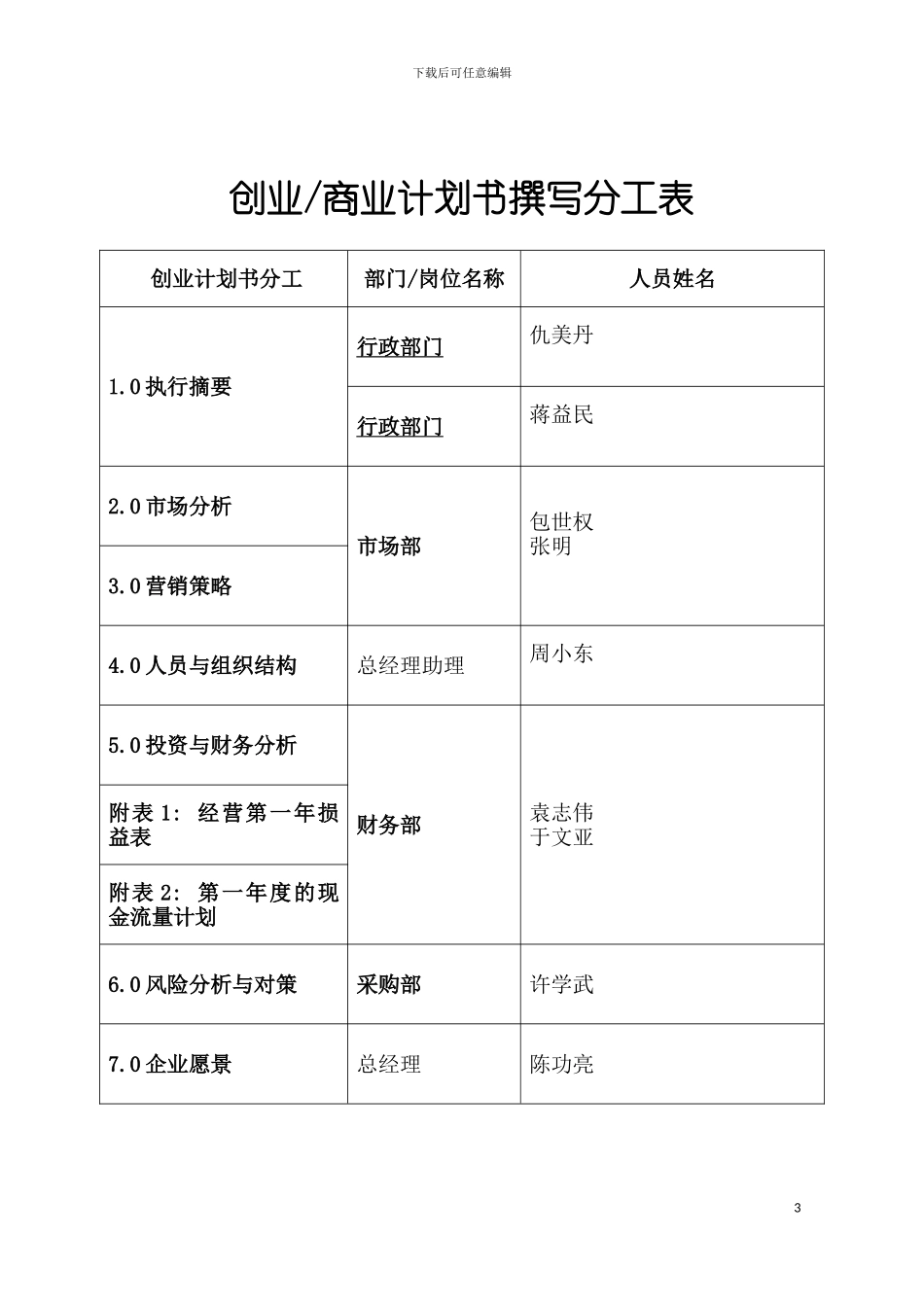 日用品创业商业计划书模板_第3页