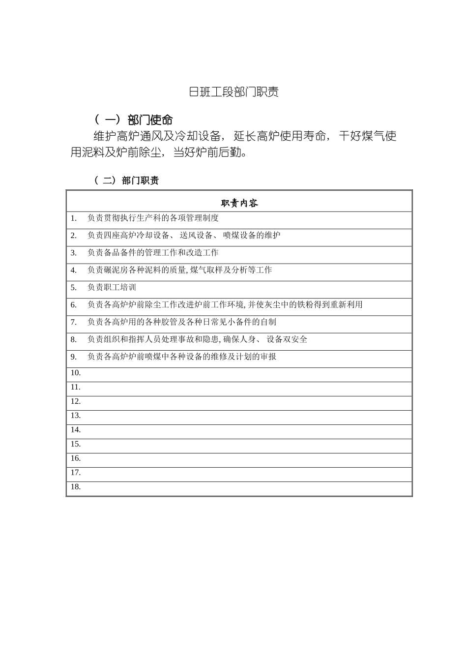 日班工段部门职责说明书模板_第2页