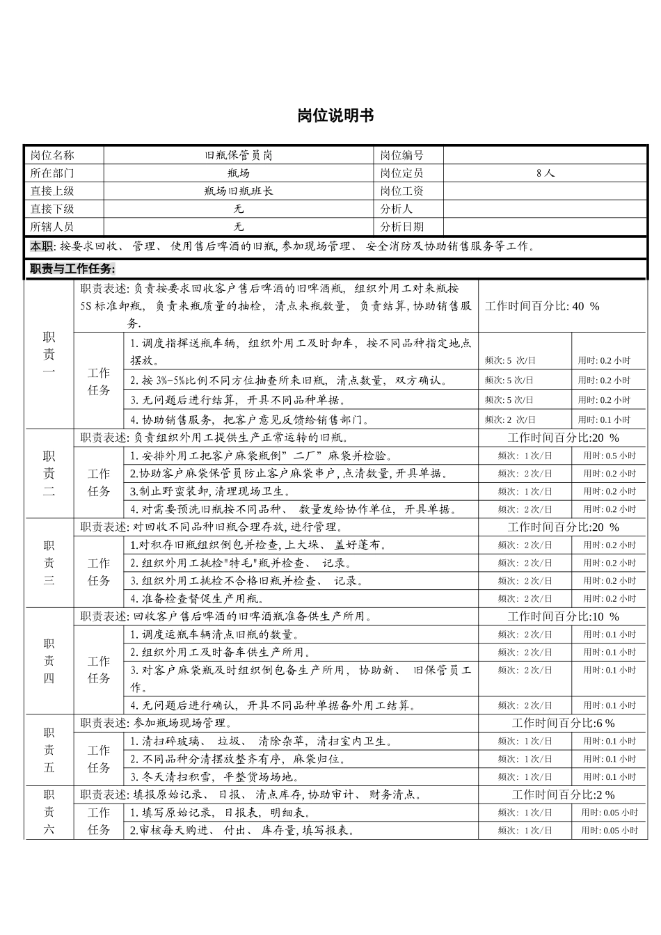 旧瓶保管岗位说明书模板_第2页