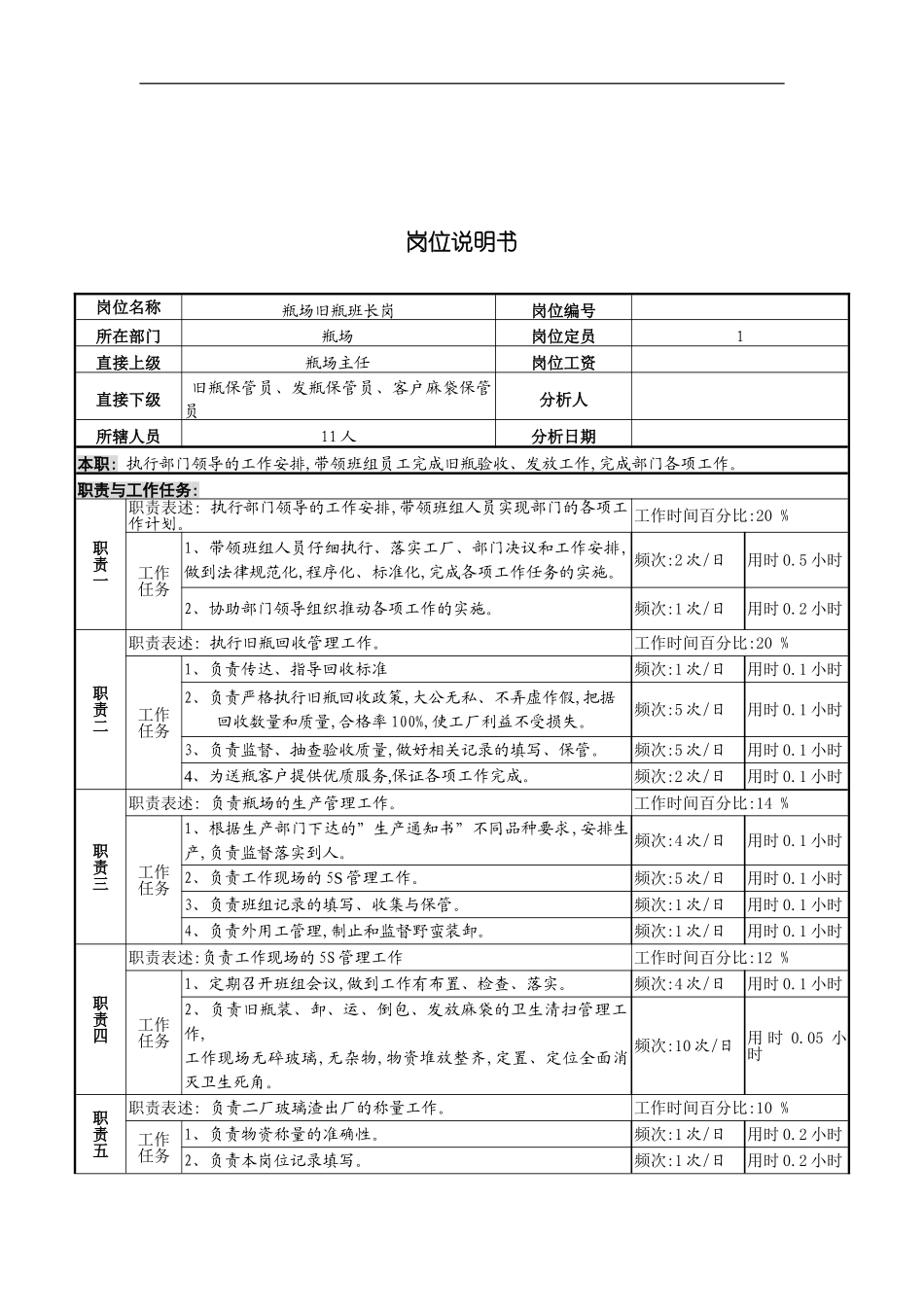 旧瓶班长岗位说明书_第2页
