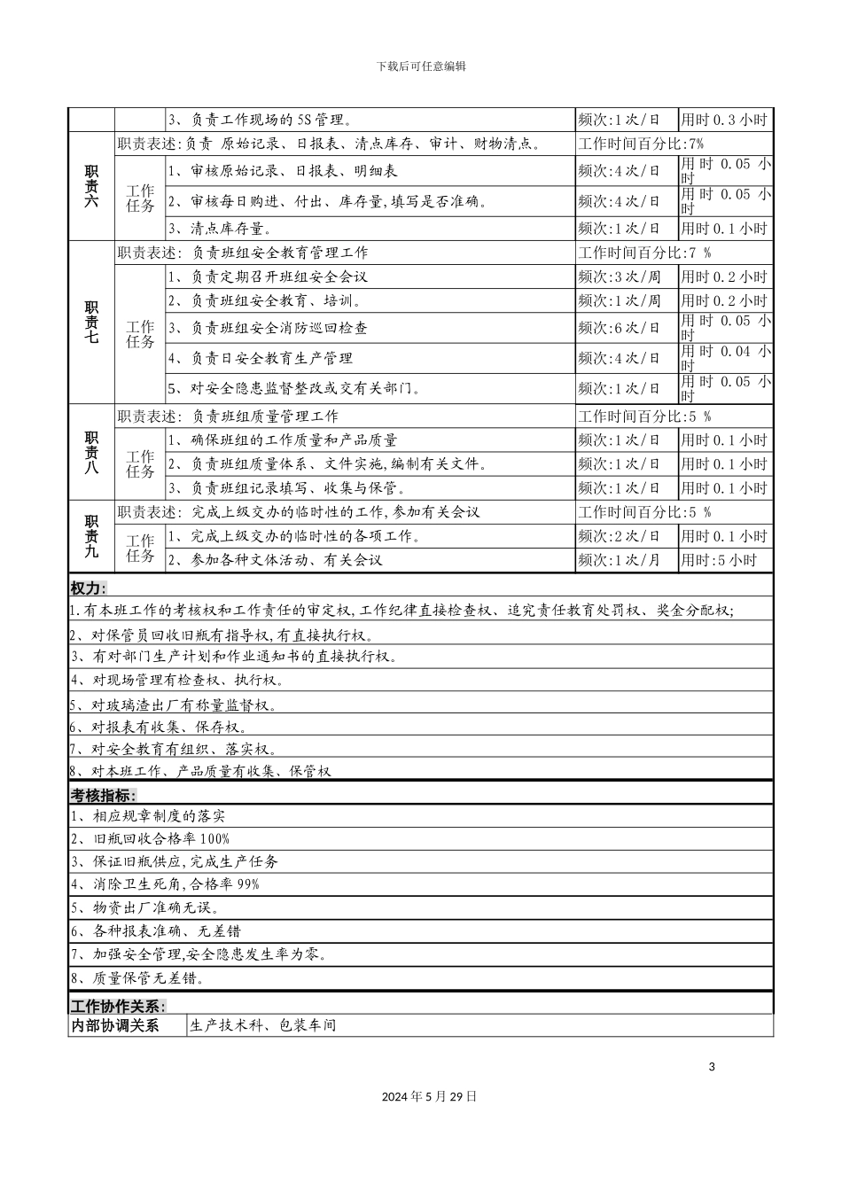 旧瓶班长岗位说明书_第3页