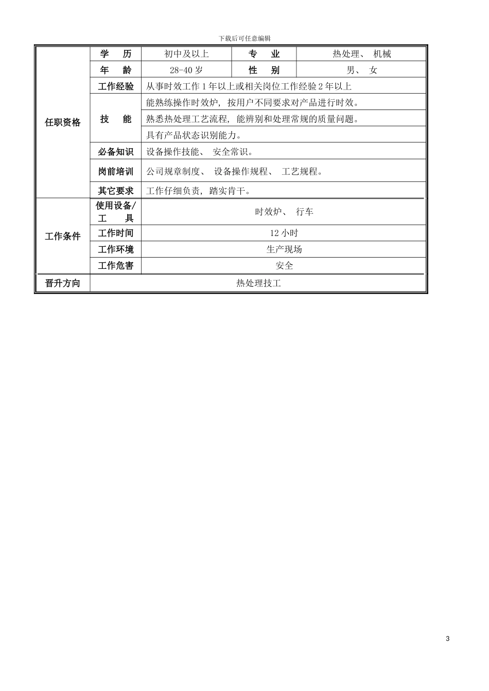 时效工职位说明书模板_第3页