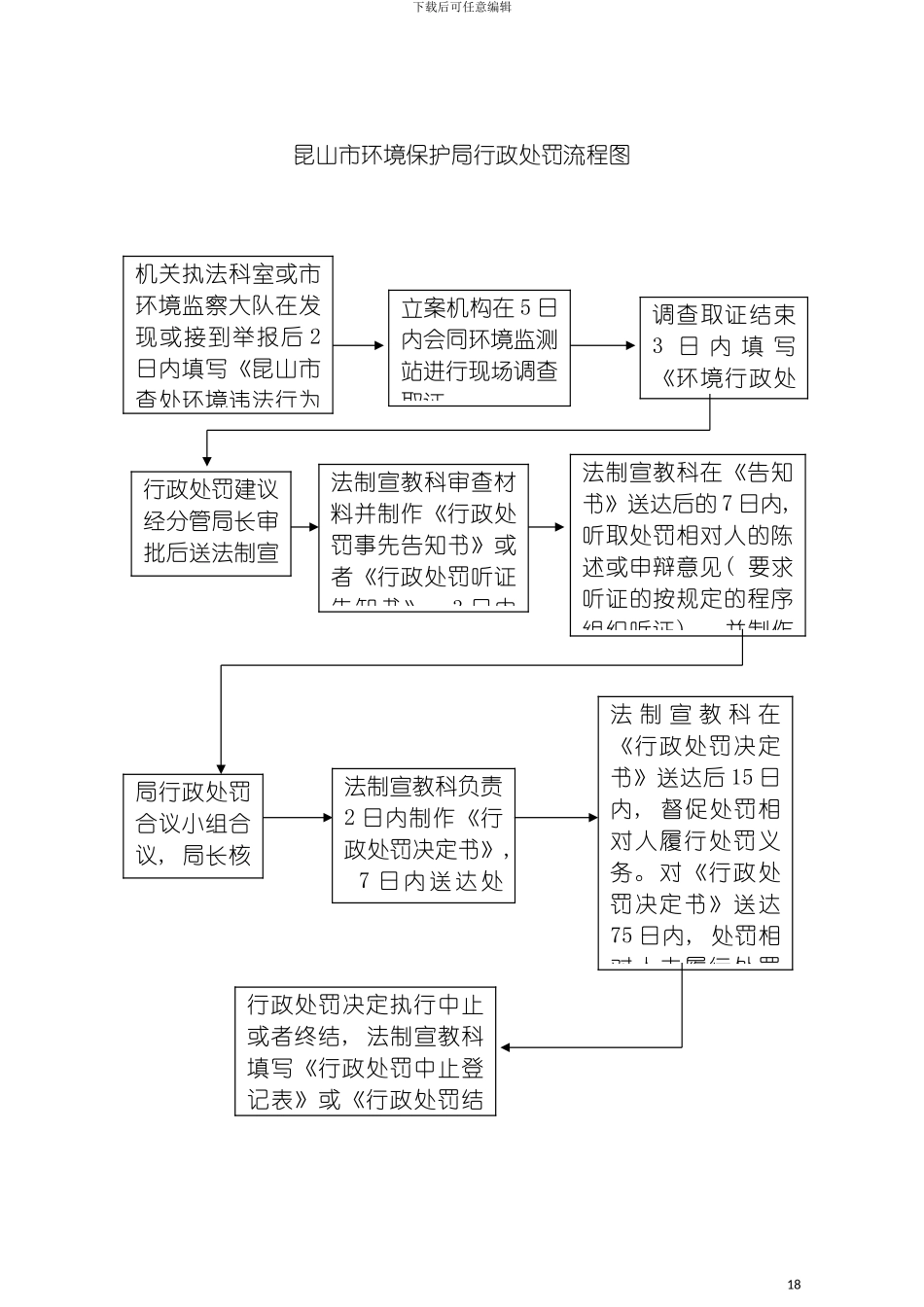 昆山市环境保护局行政处罚流程图模板_第2页