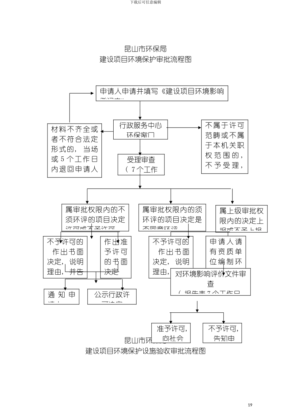 昆山市环境保护局行政处罚流程图模板_第3页