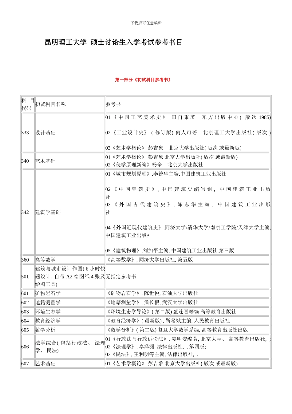 昆明理工大学硕士研究生入学考试参考书目_第1页