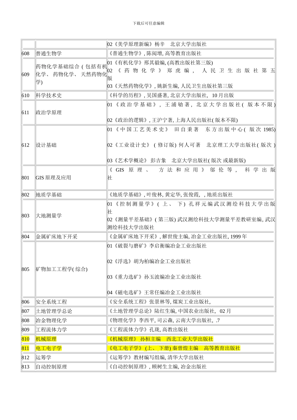 昆明理工大学硕士研究生入学考试参考书目_第2页