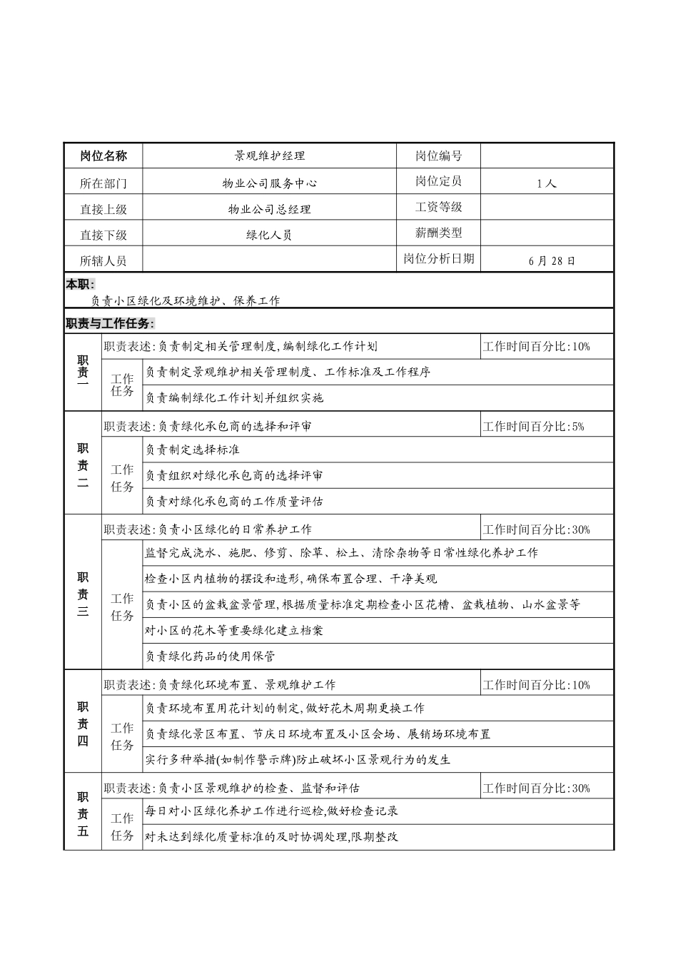 明达集团物业公司服务中心景观维护经理职务说明书_第3页