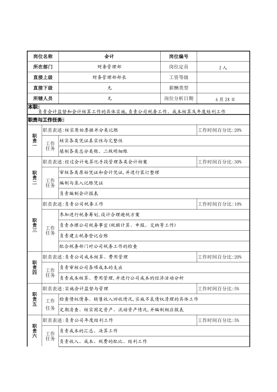明达集团财务管理部会计职务说明书_第2页