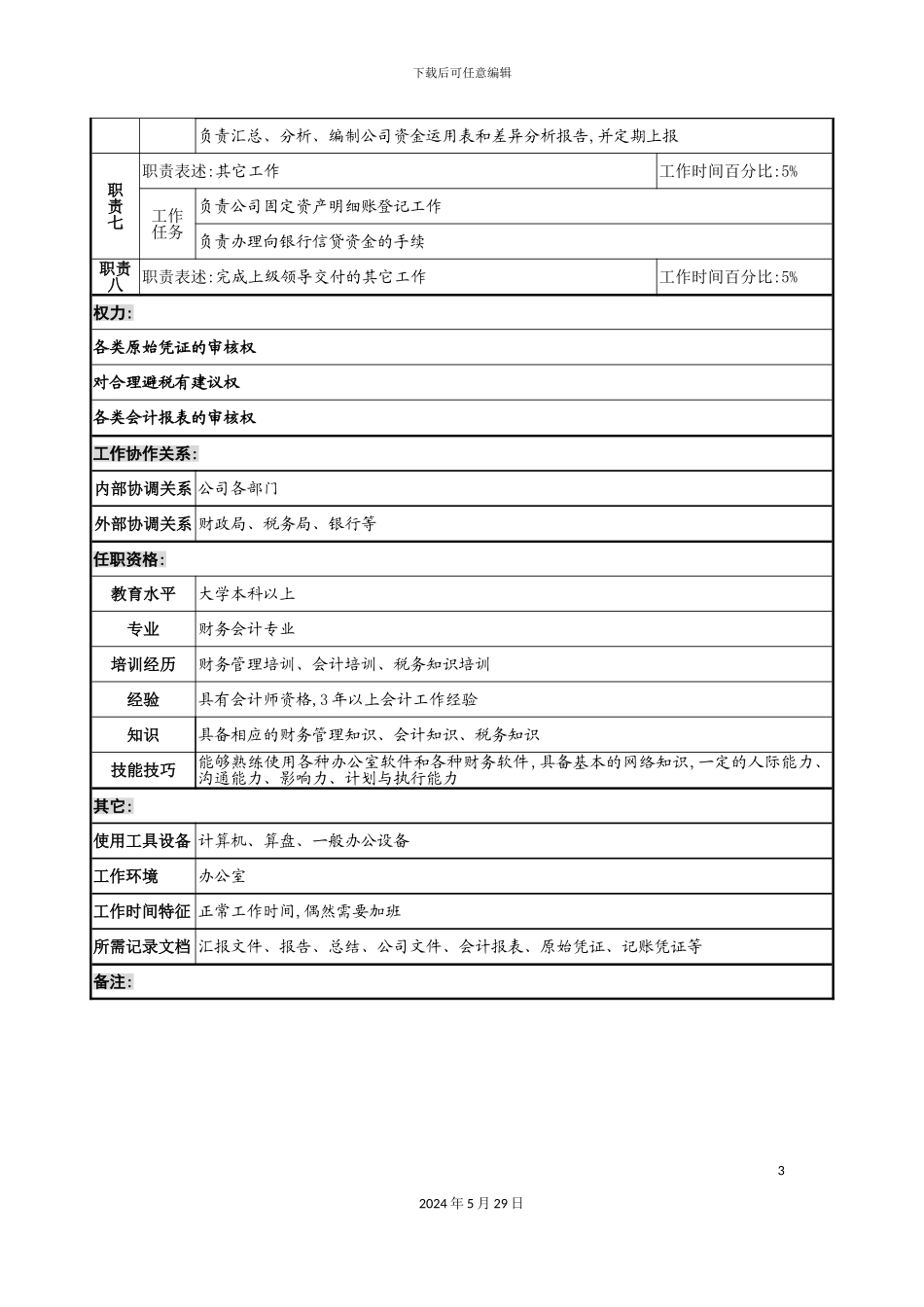 明达集团财务管理部会计职务说明书_第3页