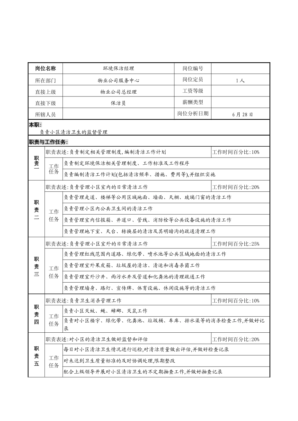 明达集团物业公司服务中心环境保洁经理职务说明书_第3页