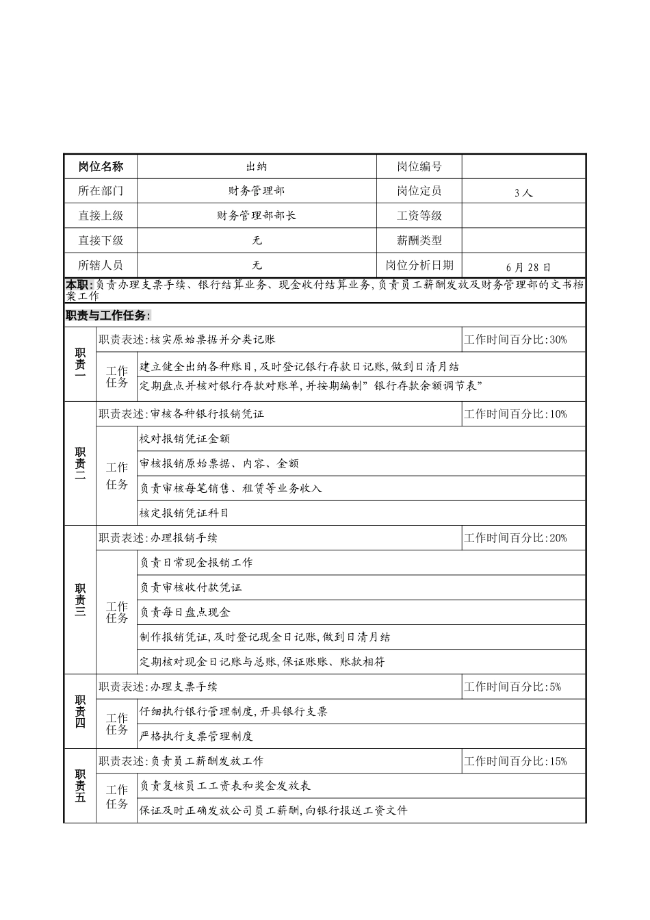 明达集团财务管理部出纳职务说明书_第2页