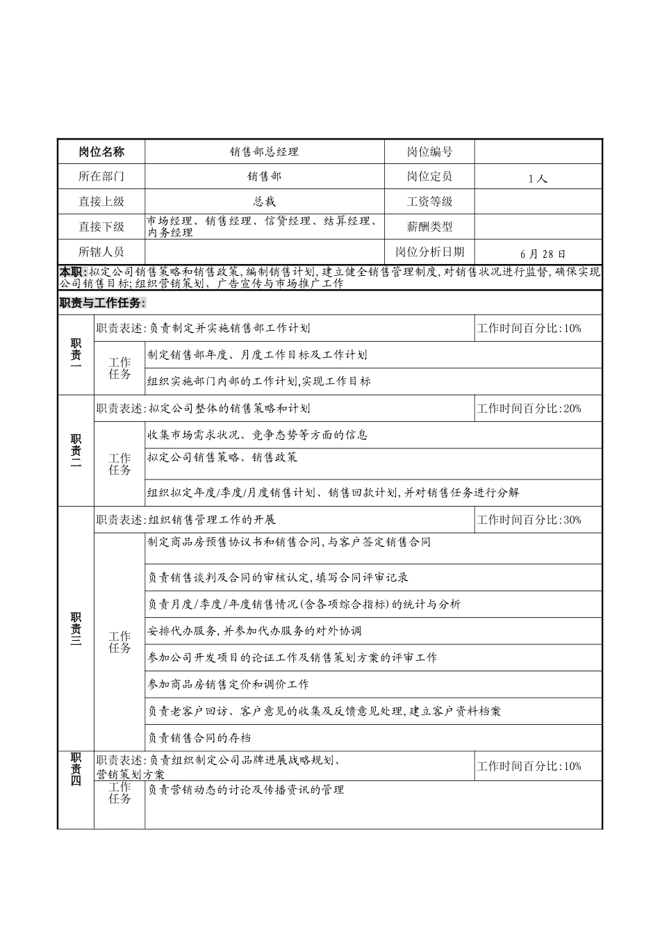 明达集团销售部总经理职务说明书_第2页