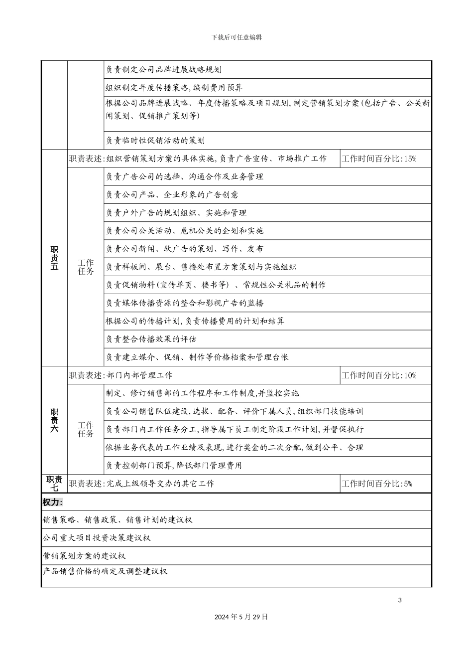 明达集团销售部总经理职务说明书_第3页