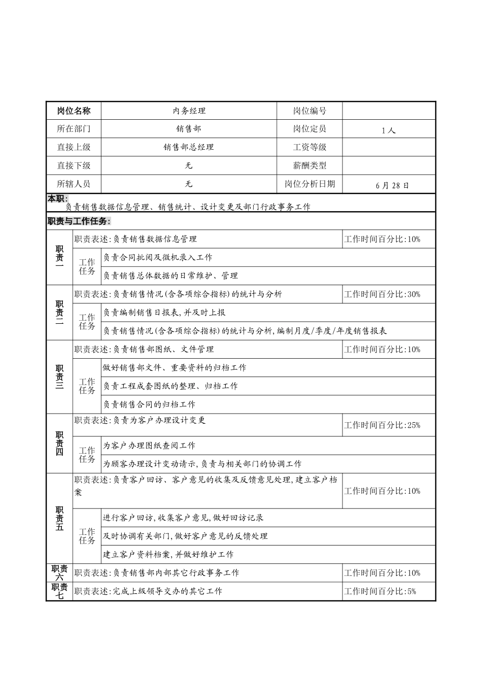 明达集团销售部内务经理职务说明书_第2页