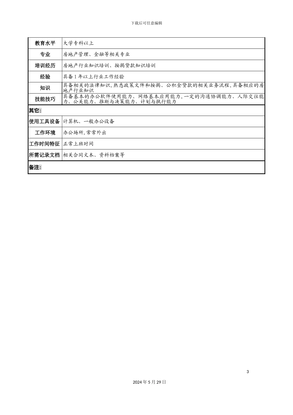 明达集团销售部信贷经理职务说明书_第3页