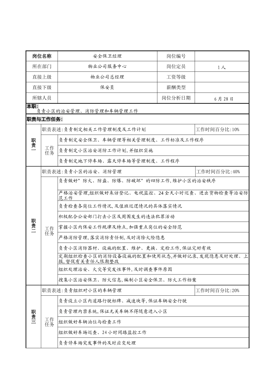 明达集团物业公司服务中心安全保卫经理职务说明书_第3页