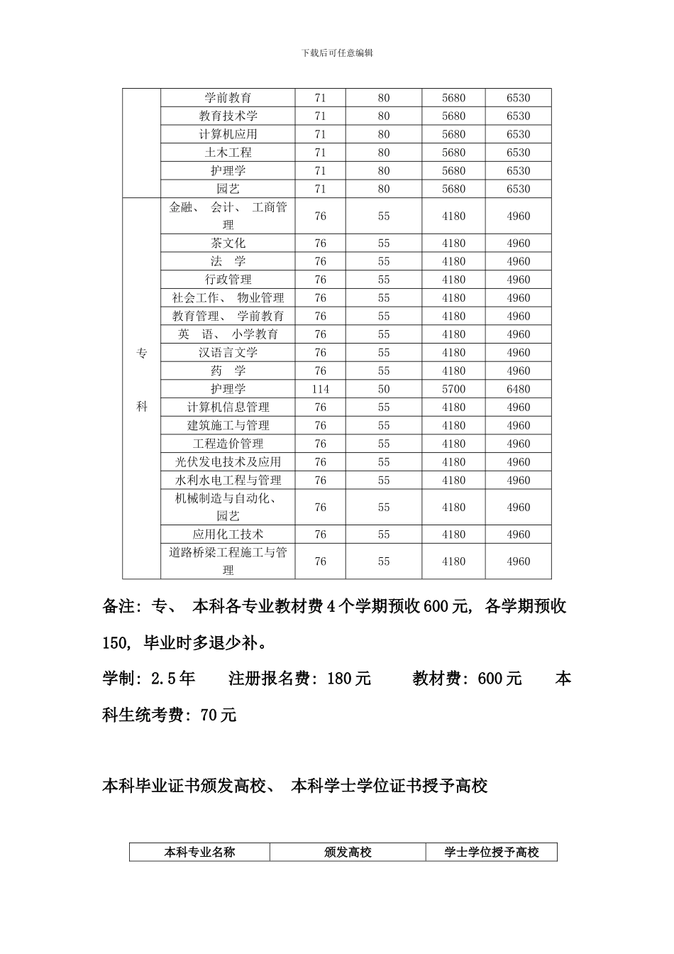 春季上饶电大开放教育专本科招生简章_第3页
