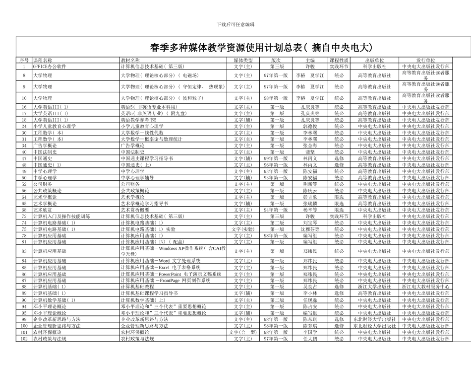 春季多种媒体教学资源使用计划总表摘自中央电大_第1页
