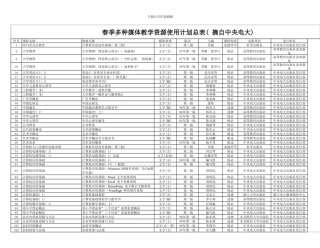 春季多种媒体教学资源使用计划总表摘自中央电大