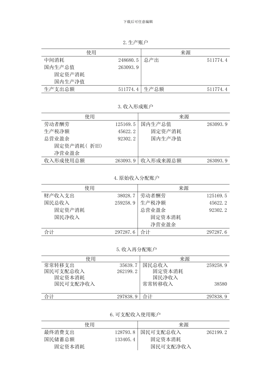 春季国民经济核算学习周期形成性考核_第2页