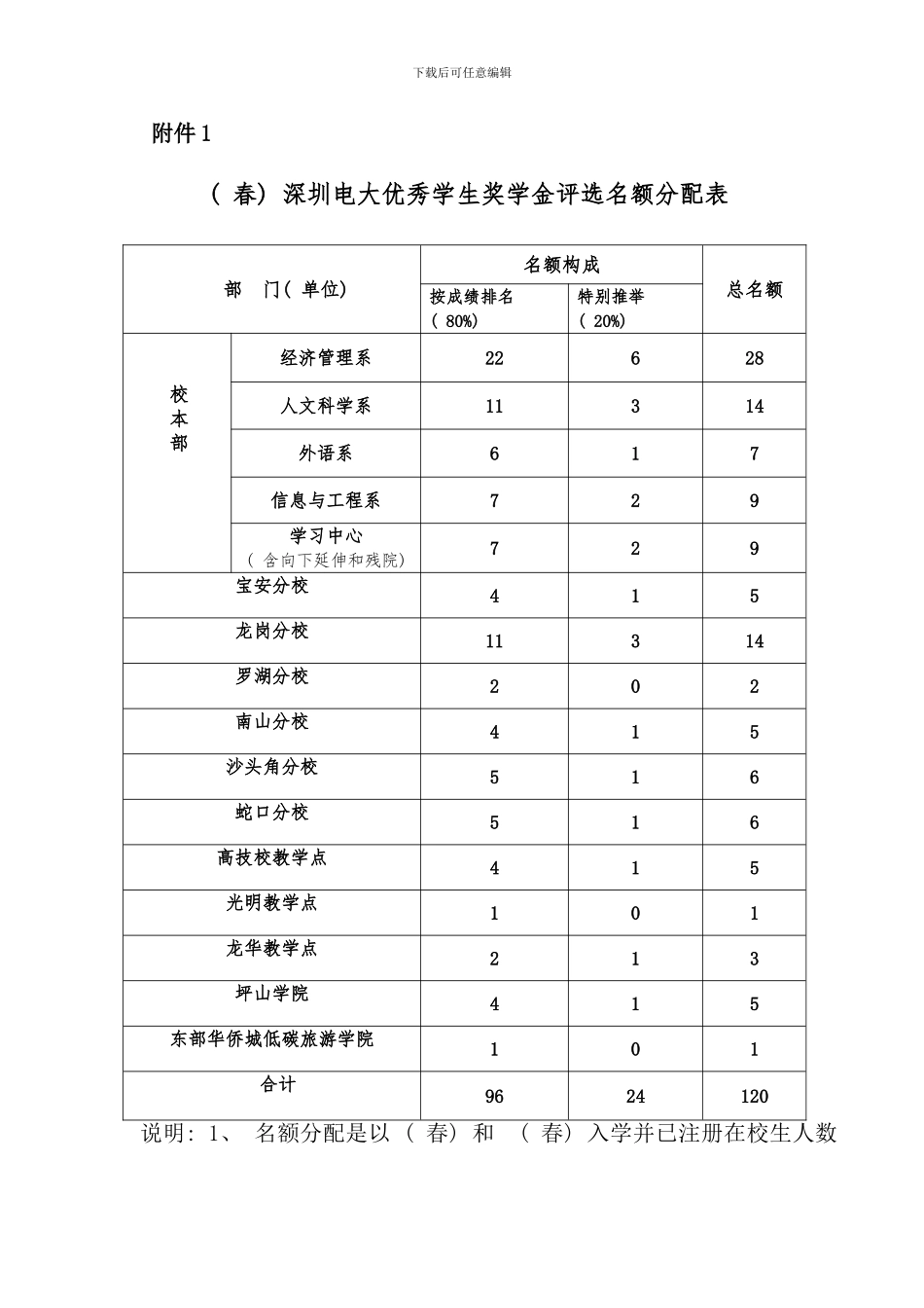 春深圳电大优秀学生奖学金评选名额分配表_第1页