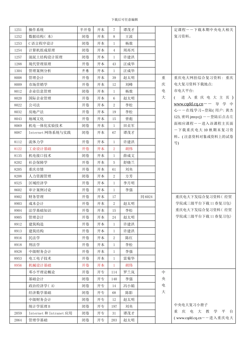 春电大期末复习安排_第3页