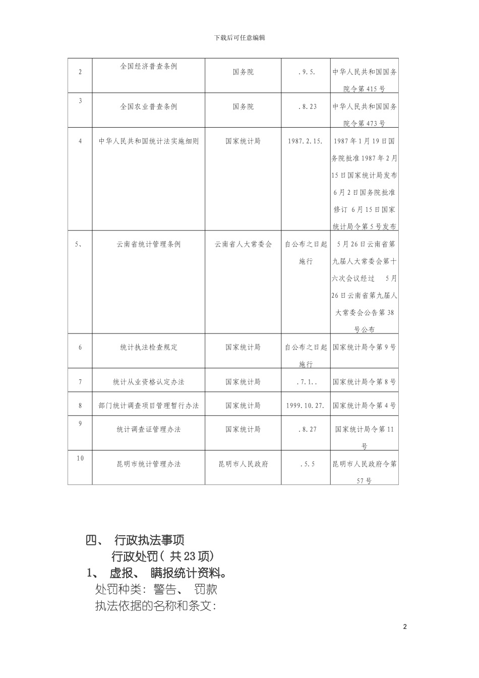 晋宁县统计局行政执法职责模板_第3页