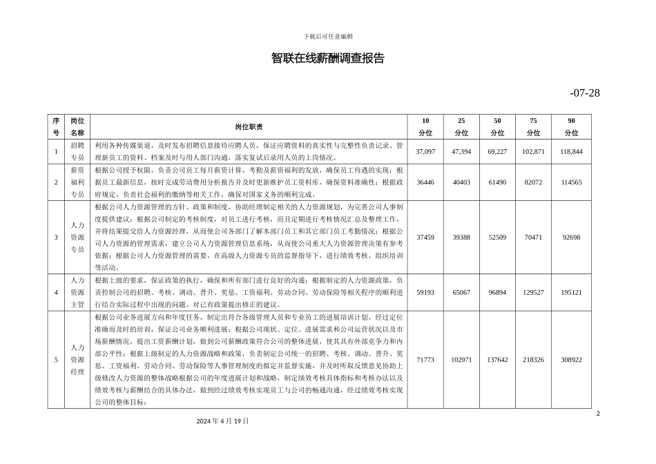 智联招聘在线薪酬调查报告范文_第2页