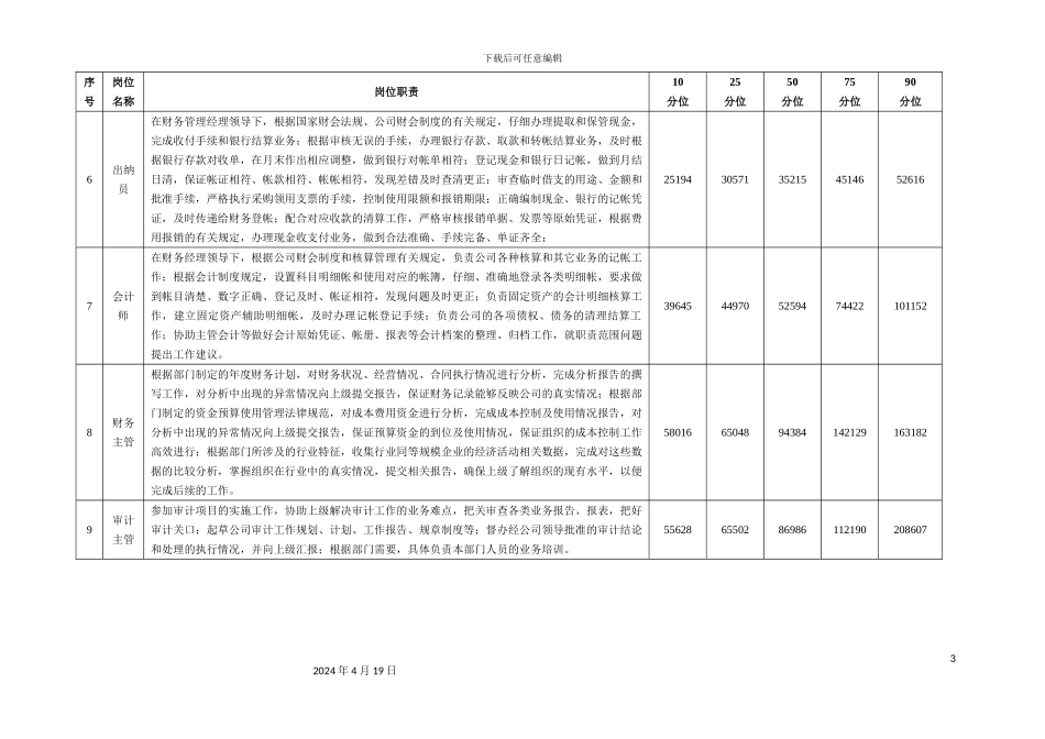 智联招聘在线薪酬调查报告范文_第3页