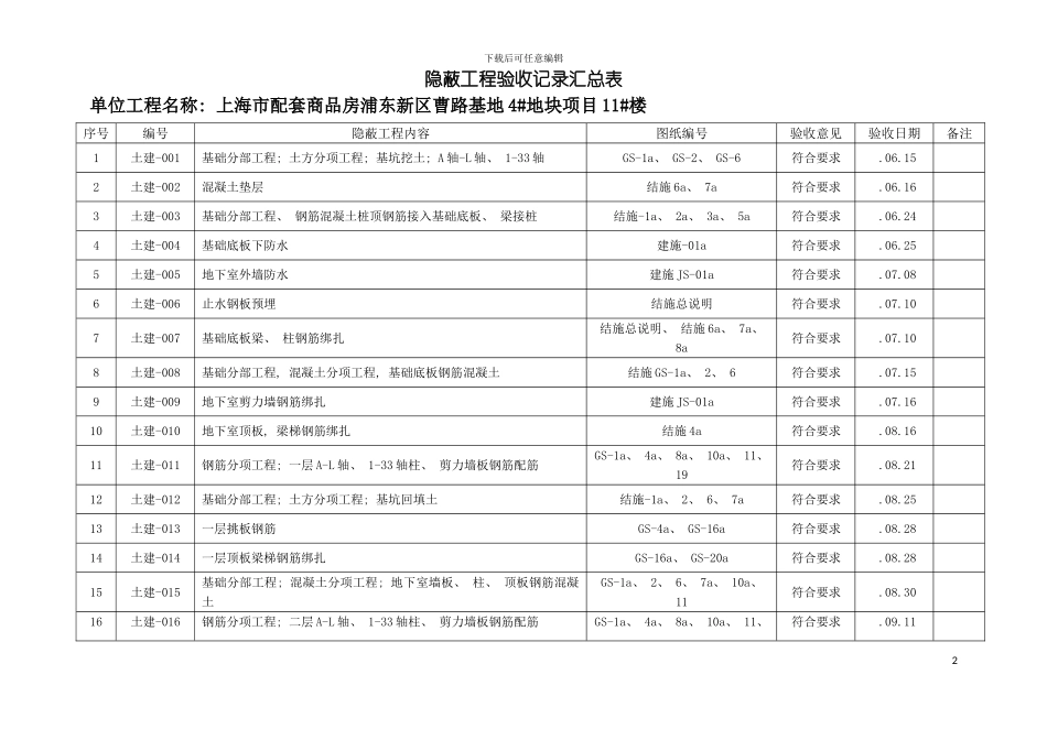 曹路期地隐蔽工程验收记录汇总表模板_第2页