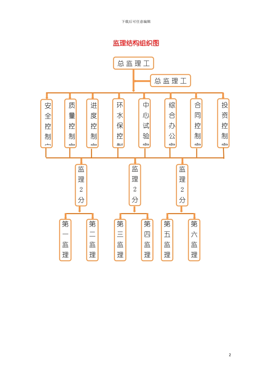 最全监理流程图模板_第2页
