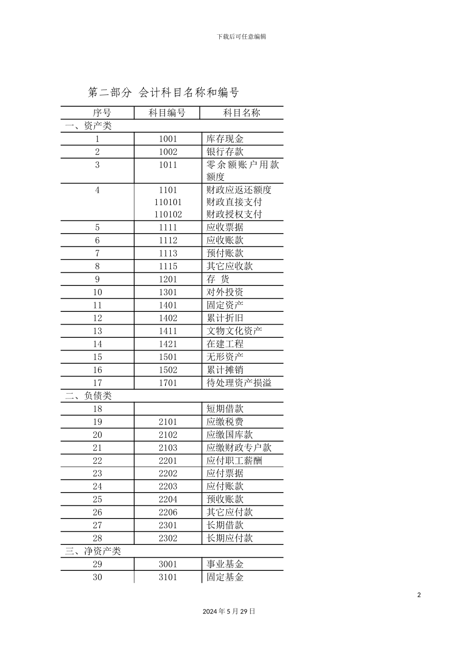 最新事业单位会计制度_第2页