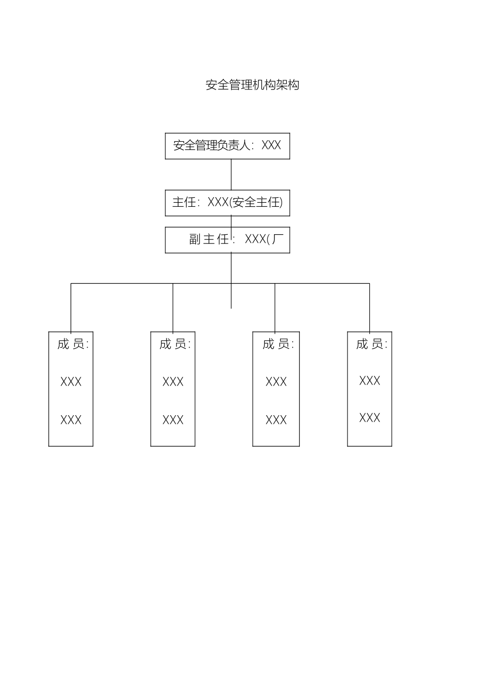 最新X有限公司安全管理规章制度_第2页